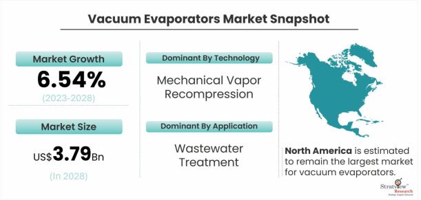 Vacuum-Evaporators-Market-Dynamics